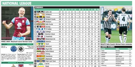 wrexham fc table results
